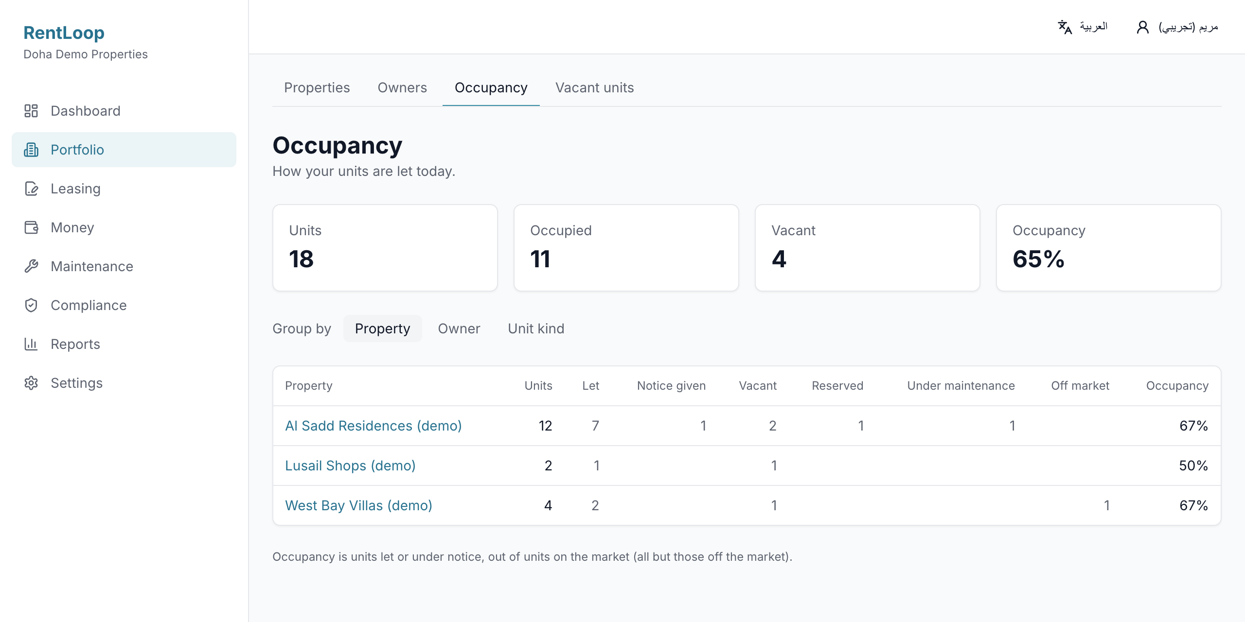 RentLoop occupancy report: units let, vacant and under notice for each property, with an occupancy rate. Demo data.